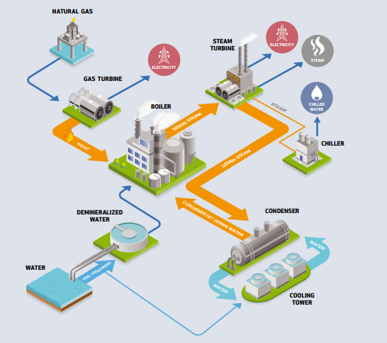 Gulf Energy Development Public Company Limited | Power Generation Gas ...